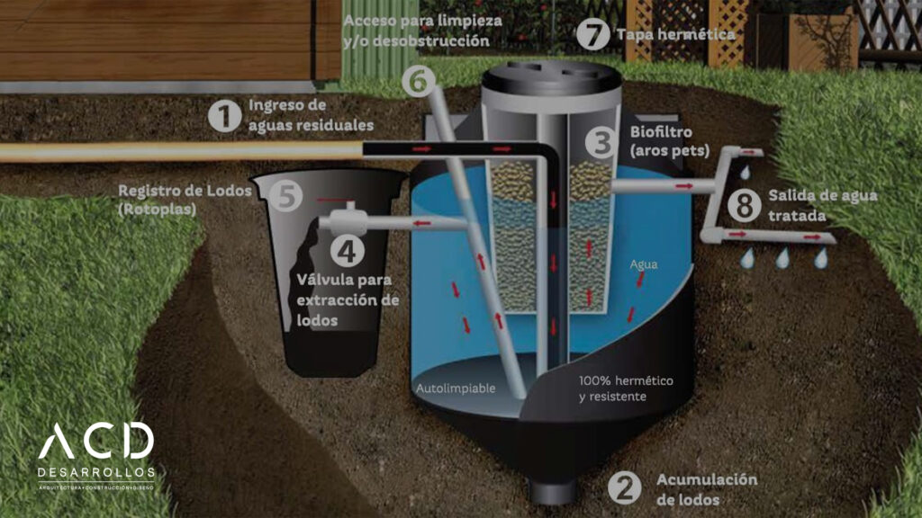 Tipos de biodigestores Cuál es la mejor opción